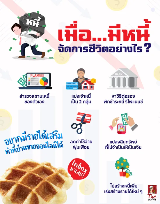 TheWaffleจัดการหนี้สร้างรายได้เสริมขายของออน