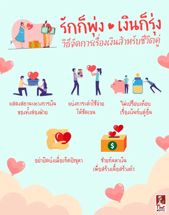 TheWaffleจัดการเงินชีวิตคู่1