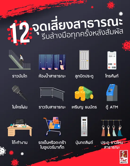 TheWaffleจุดเสี่ยงโควิด19ที่สาธารณะการเดินทาง1