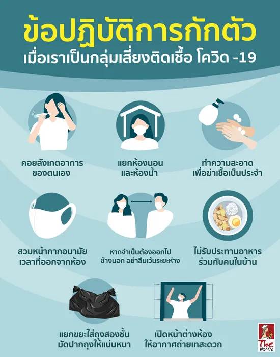 TheWaffleติดCovidอยู่บ้านต้องทำยังไง1