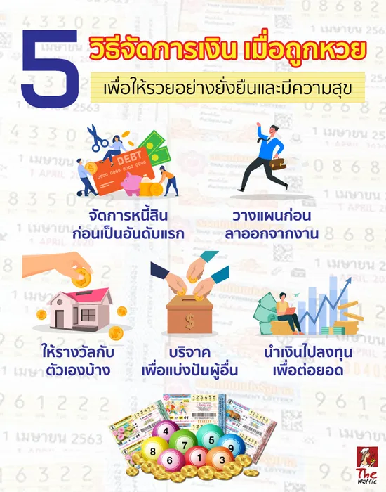 TheWaffleถูกหวยต้องทำยังไงจัดการเงินเมื่อถูก0