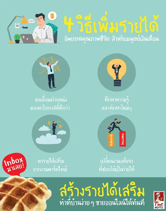 TheWaffleทำขนมวาฟเฟิลหารายได้เสริมขายออนไลน์