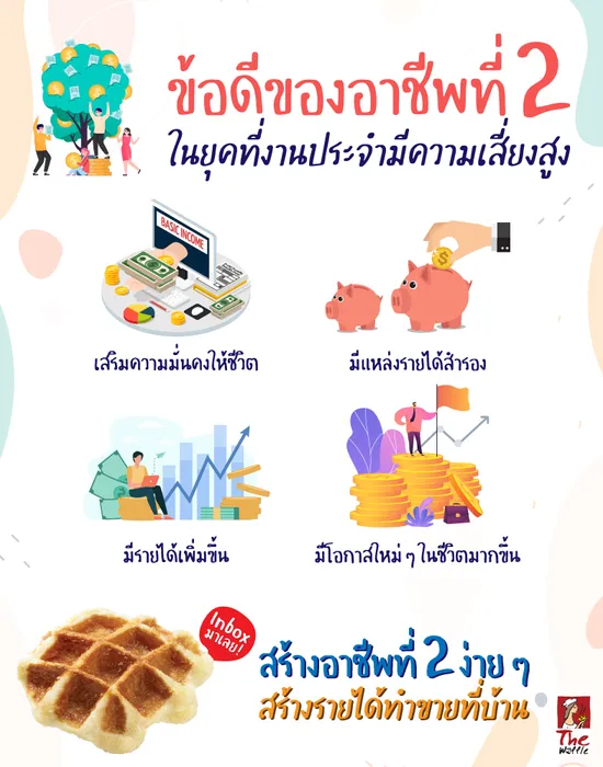 TheWaffleอาชีพที่2สร้างรายได้เสริมขายของออนไล0