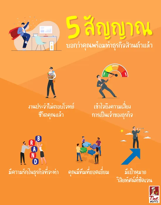 TheWaffleแฟรนไชส์เป็นเจ้าของธุรกิจ1