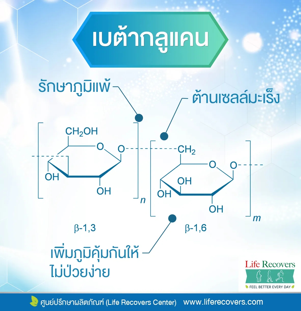 BETA-GLUCANเบต้า