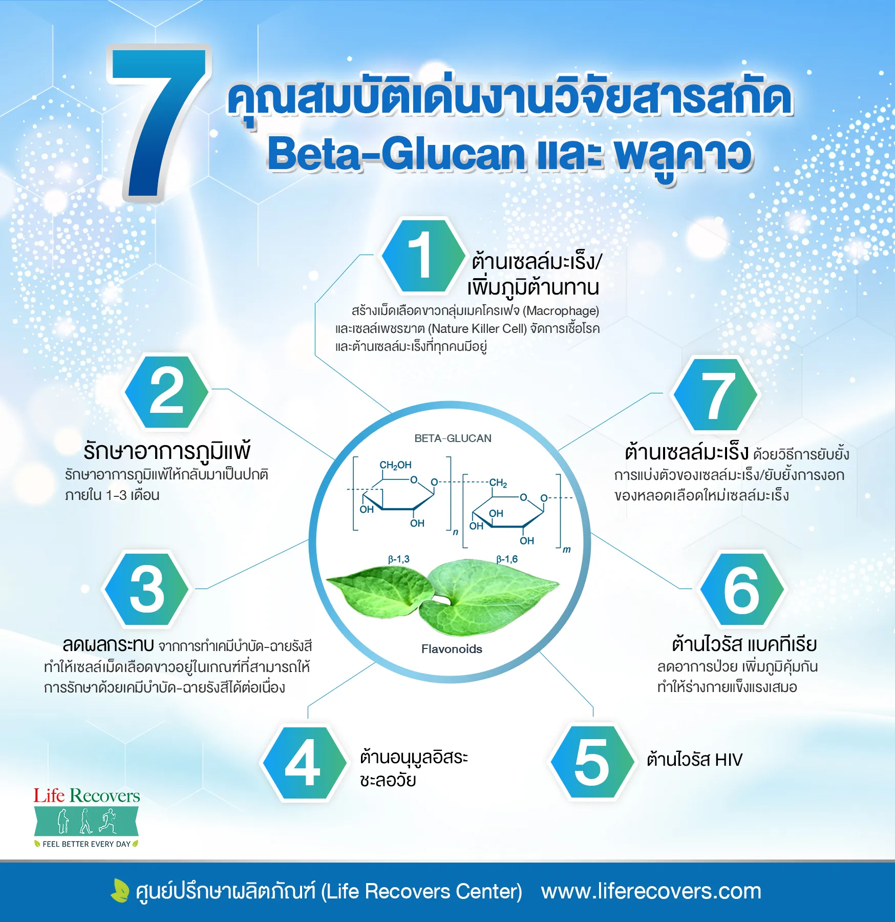InfoGraphicBeta