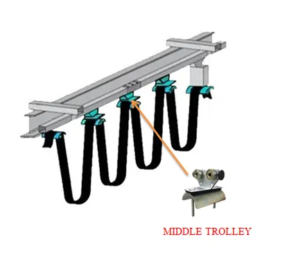 MIDDLE