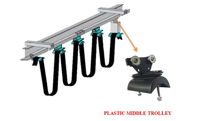 PLASTICMIDDLETROLLEY