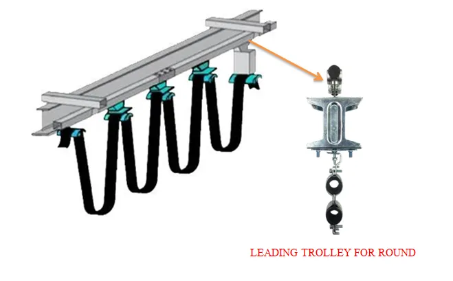 LEADINGTRLLEYFORROUND