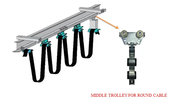 MIDDLETROLLEYFORROUNDCABLE