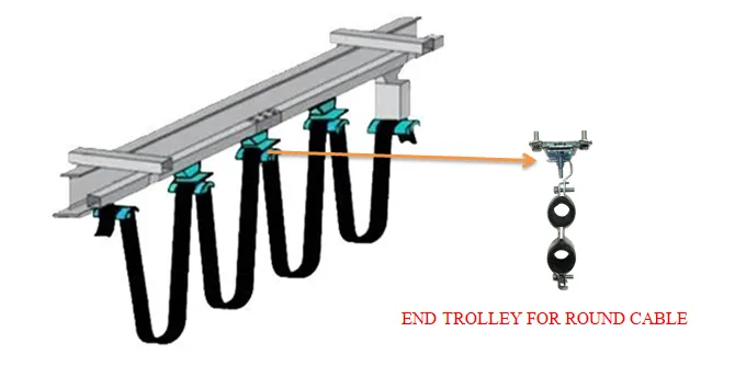 ENDTRLLEYFORROUNDCABLE