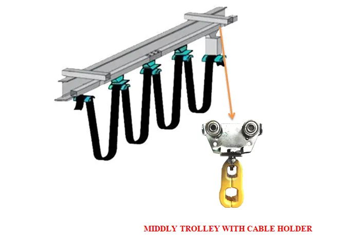 MIDDLETROLLEYWITHCABLEHODER1