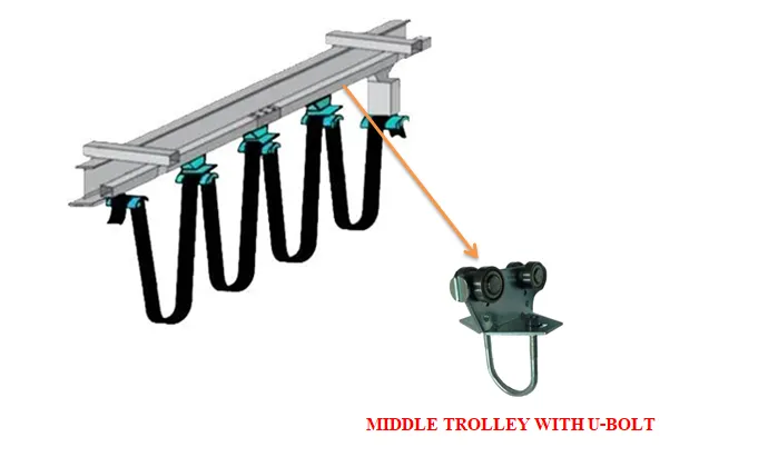 MIDDLETROLLEYWITHU-BOUT