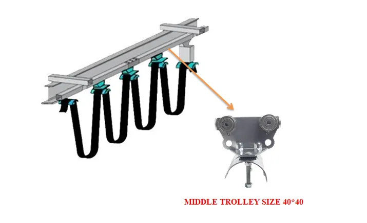 MIDDLETROLLEYSIZE40