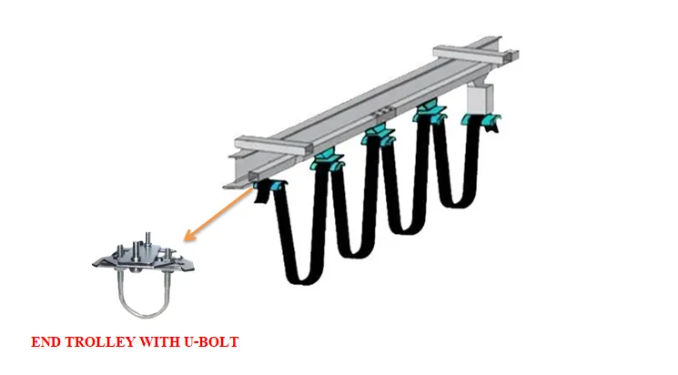 ENDTROLLEYWITHU-BOLT