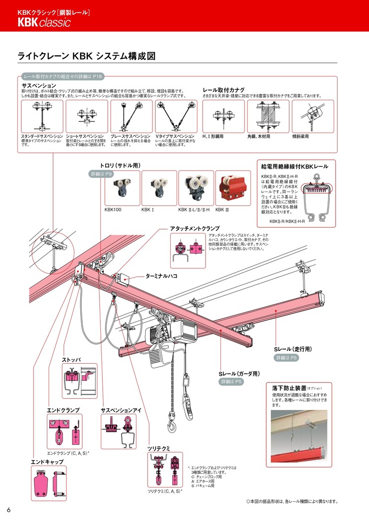 KITO KBK LIGHT CRANE