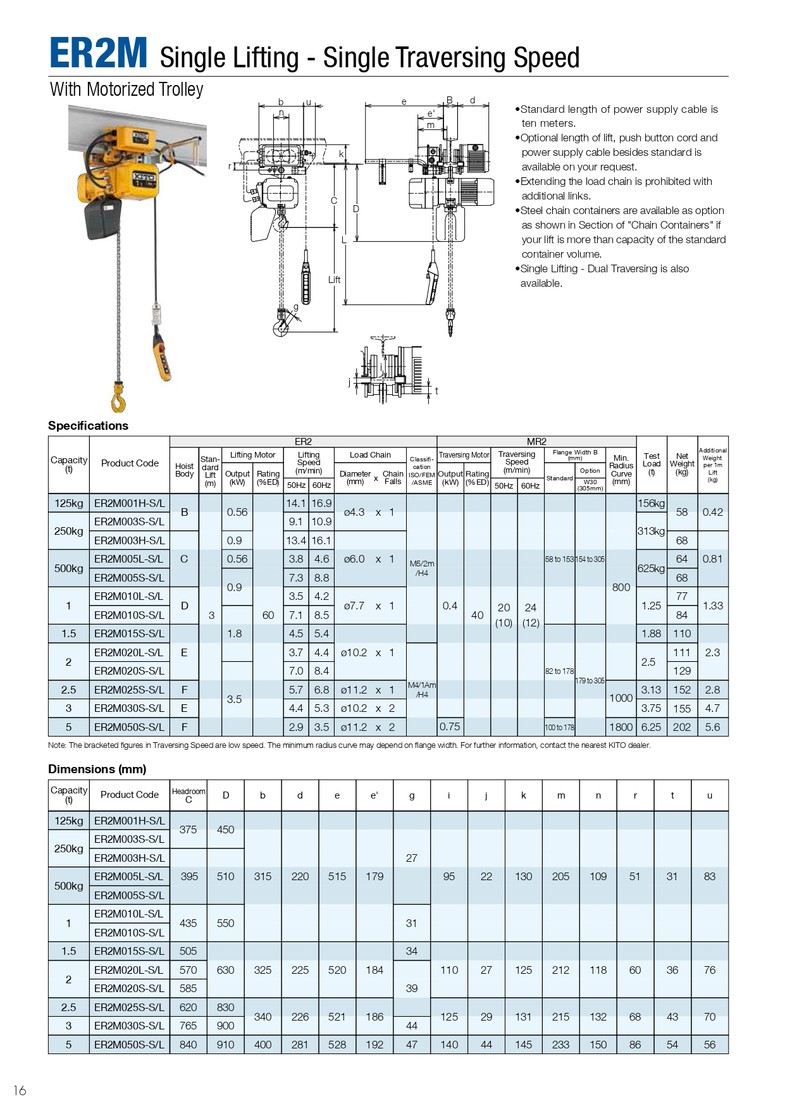 ER2-Electric-Chain-Hoists-Catalogpage-0016