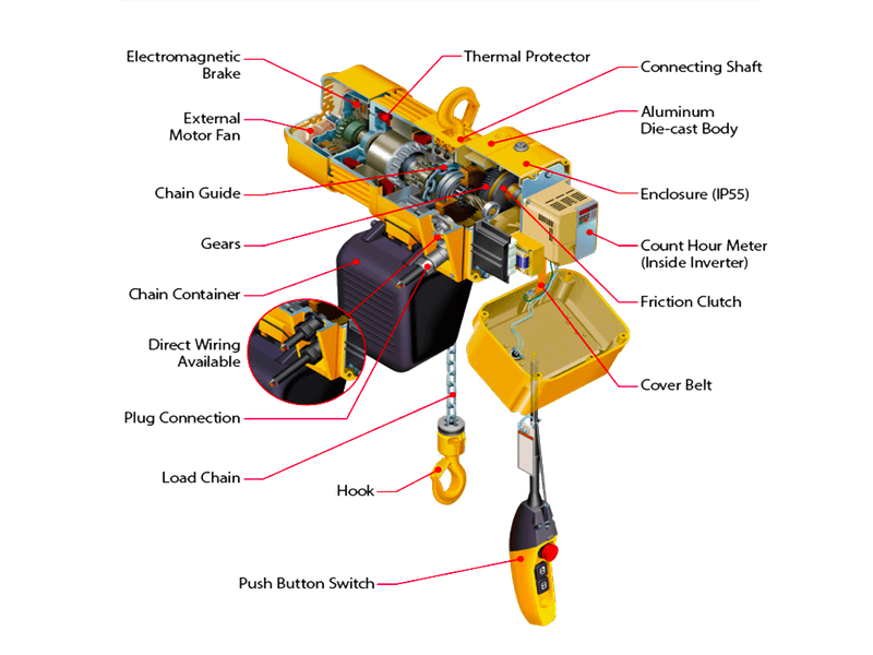 KITO HOIST ER2 รอกโซ่ไฟฟ้านำเข้าจากประเทศญี่ปุ่น
