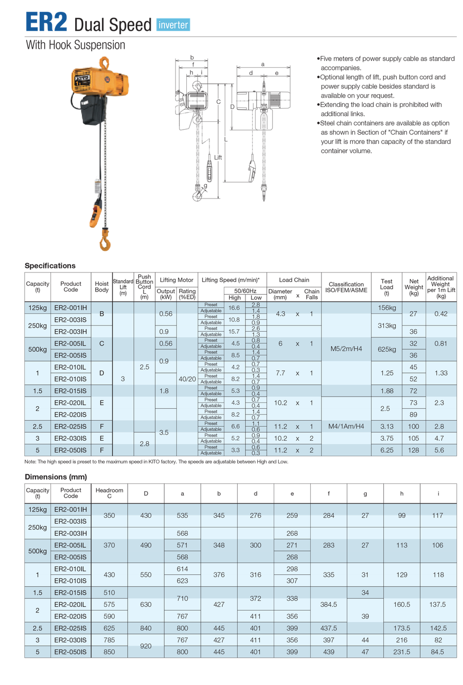 KITO HOIST ER2 รอกโซ่ไฟฟ้านำเข้าจากประเทศญี่ปุ่น
