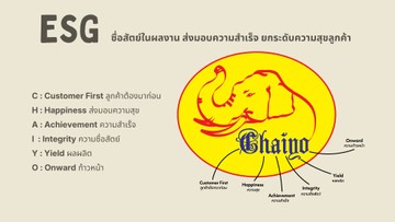 ประตูไชโยนโยบายESG