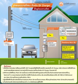 4EVChargerMainFiber2