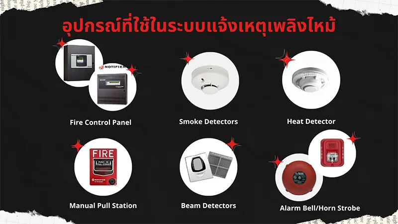 การติดตั้งระบบดับเพลิง