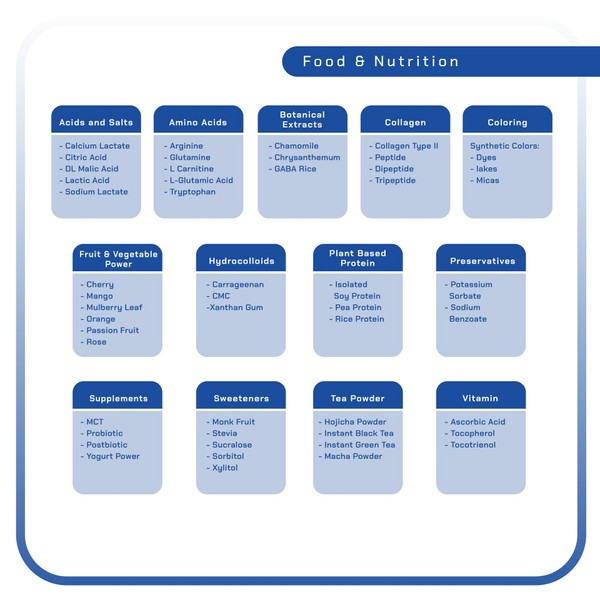 Food & Nutrition