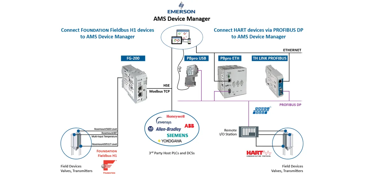 AMSDeviceManagerSolutionsrgb72dpi1180pxEN01