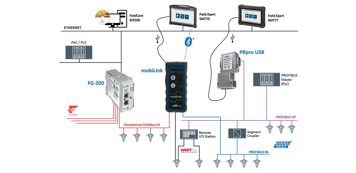 csmmobiLinkDApplikationEN1180pxf839cfcdda(2)