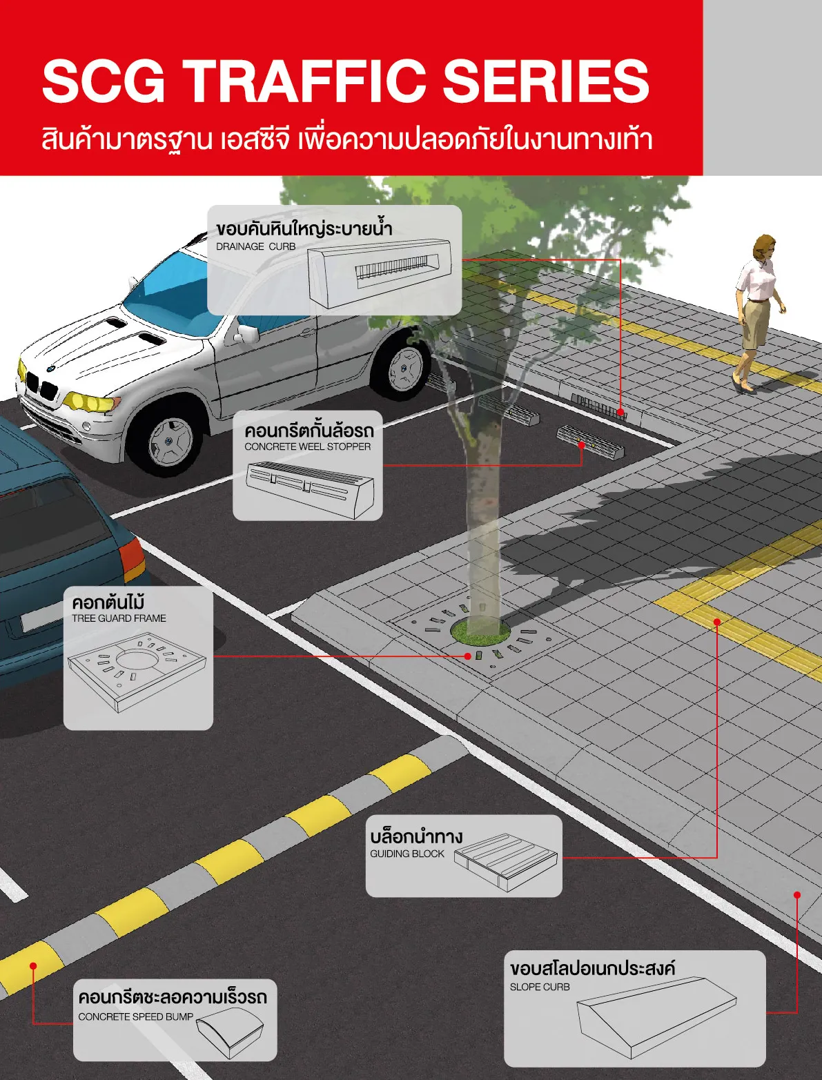 AW-Leaflet-Traffic-Series-01