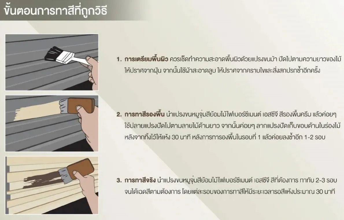การทาสีอย่างถูกวิธี