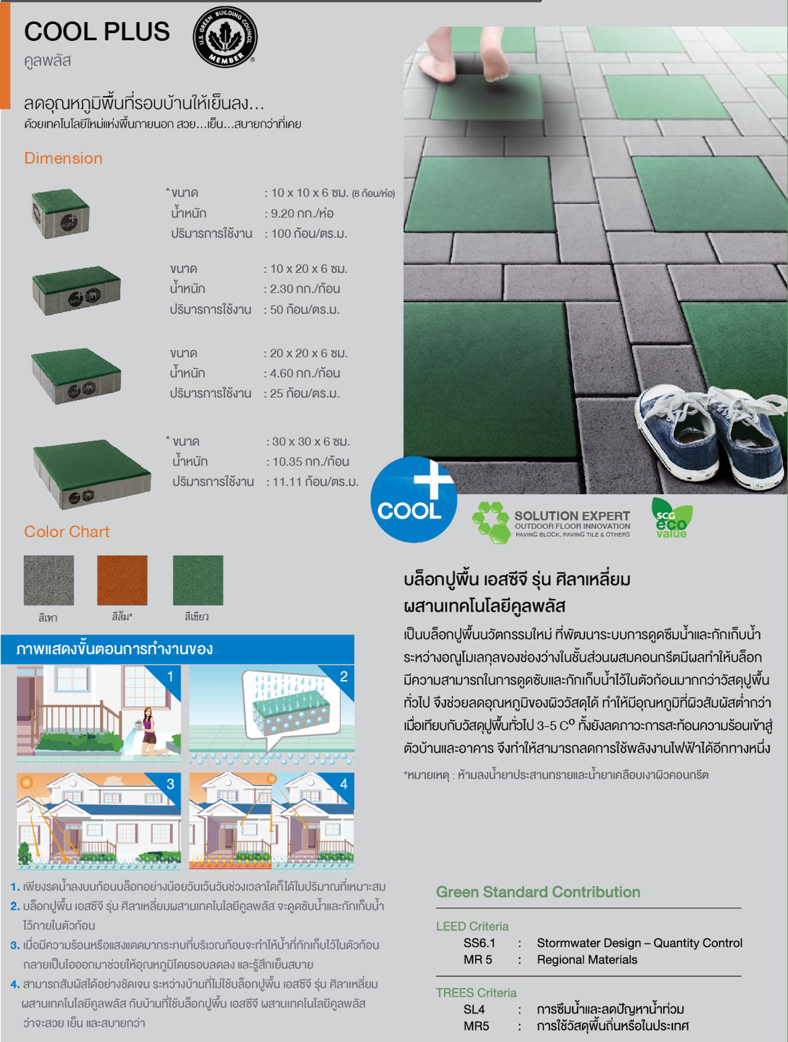 คลูพลัส