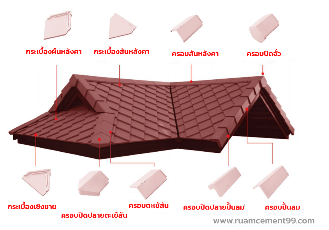 ครอบสันหลังคา-นิวสไตล์โอเรียนทอล