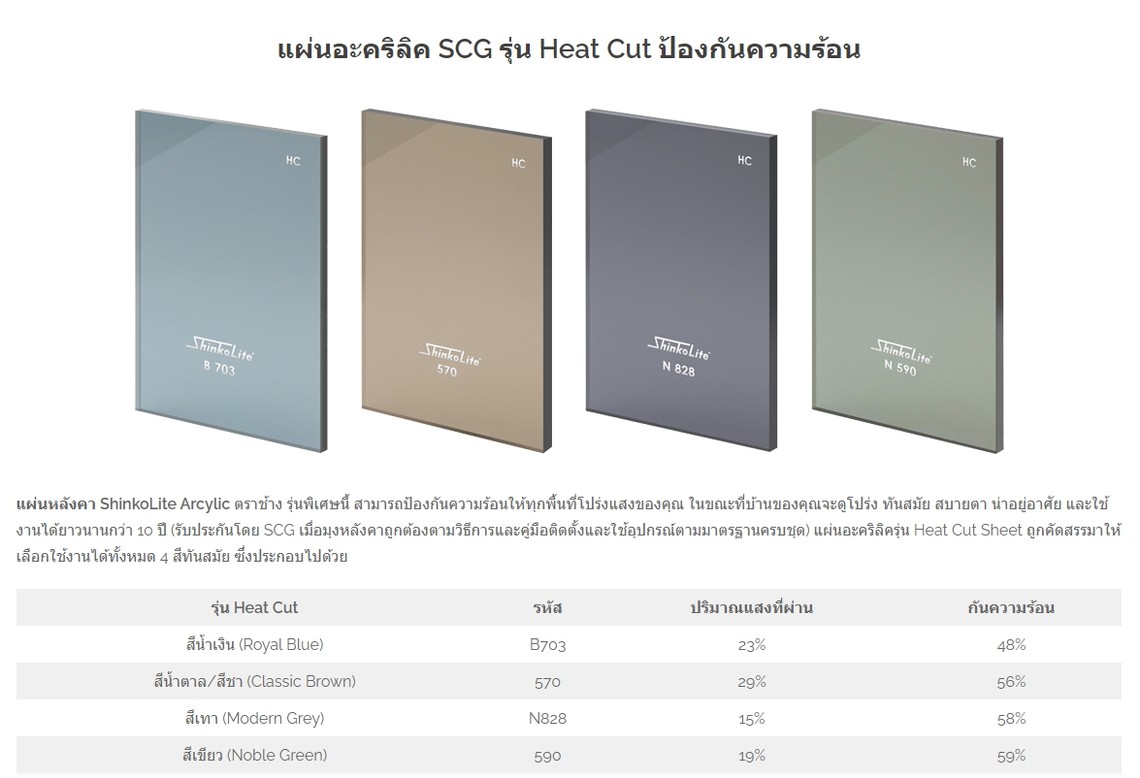 ชินโคไลท์-รุ่นกันความร้อน