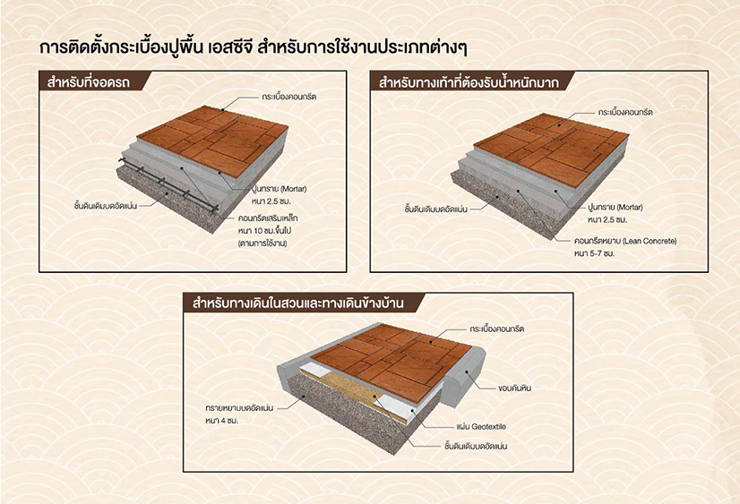วิธีการติดตั้ง