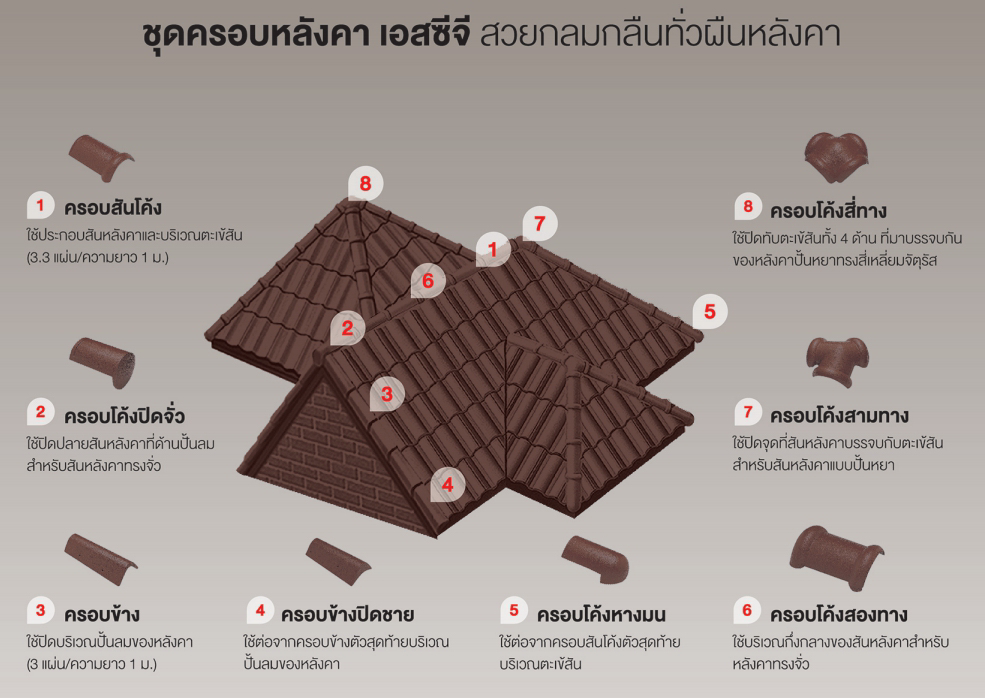 ชุดครอบหลังคา