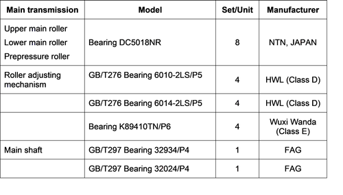 06Table4