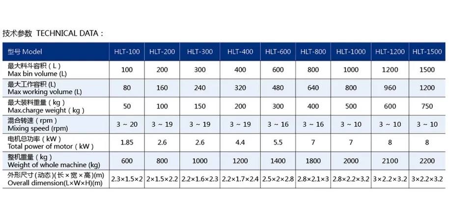 04Table