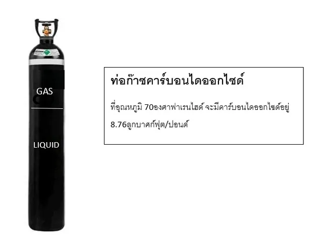 ศรๆำ