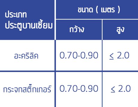 ตารางขนาด