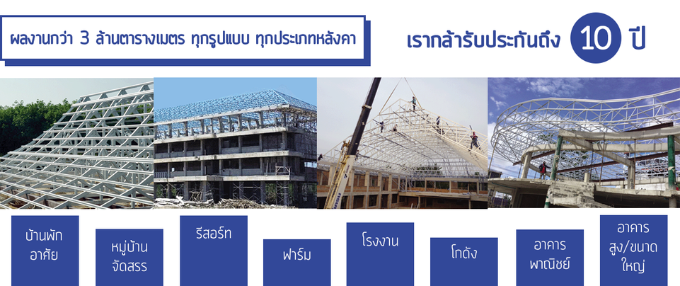 ผลงาน