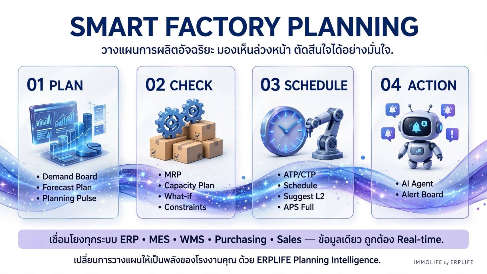 SmartFactoryPlanning01