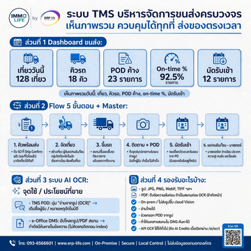 TMS-OCR02-01