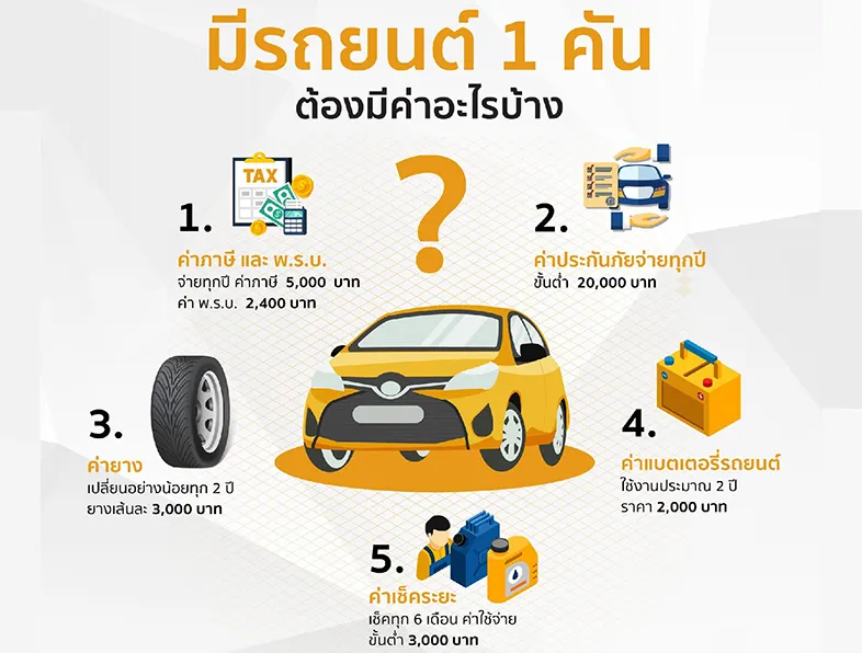 มีรถยนต์1คัน-ต้องมีค่าอะไรบ้าง-01