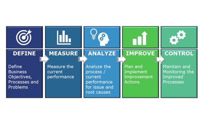 Business Process Improvement