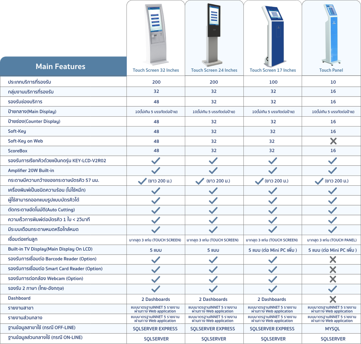 เครื่องกดบัตรคิวตู้คีออสแบบแท่นTouchScreenออกบัตรคิวเรียกคิว