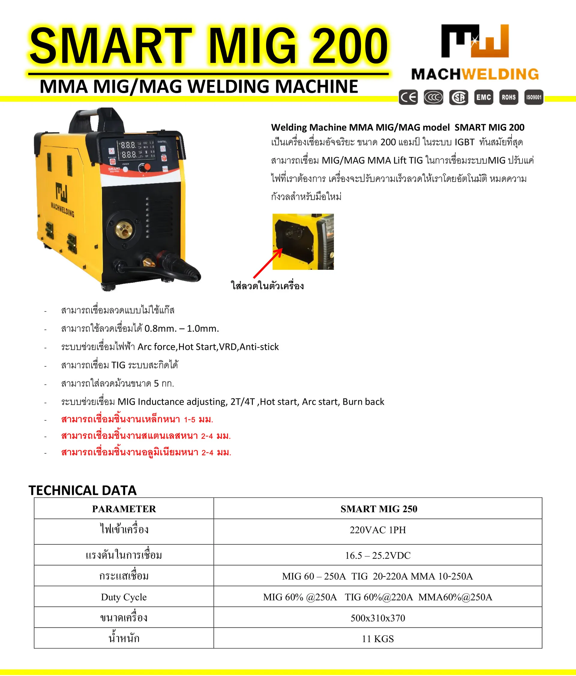 MIGpro250อัพเดท12-64