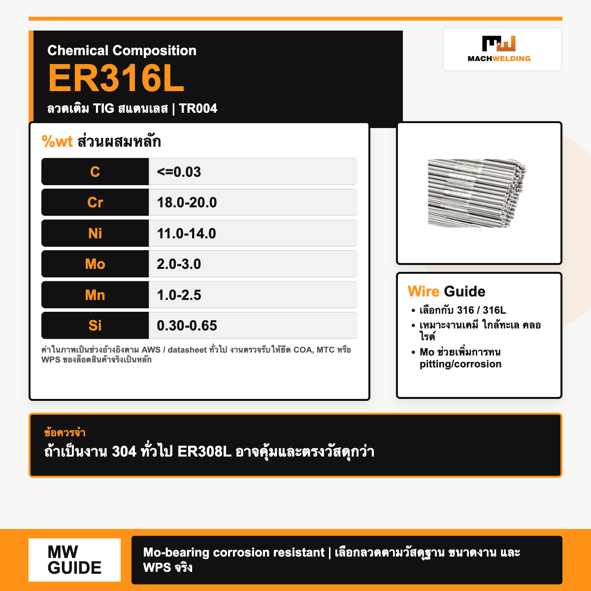 ลวดเติม TIG สแตนเลส ER316L รหัส TR004 | Argon TIG Filler Rod