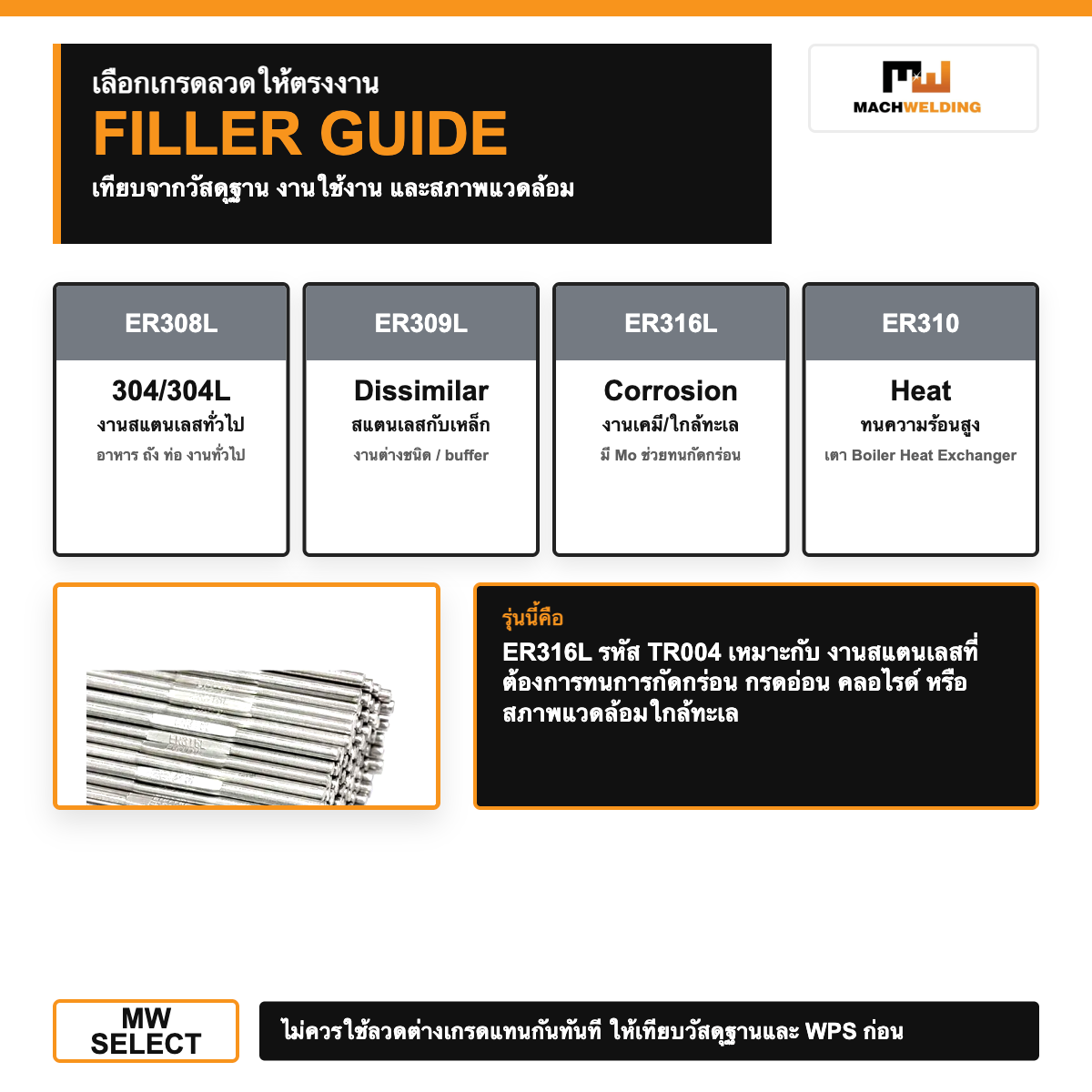 ลวดเติม TIG สแตนเลส ER316L รหัส TR004 | Argon TIG Filler Rod