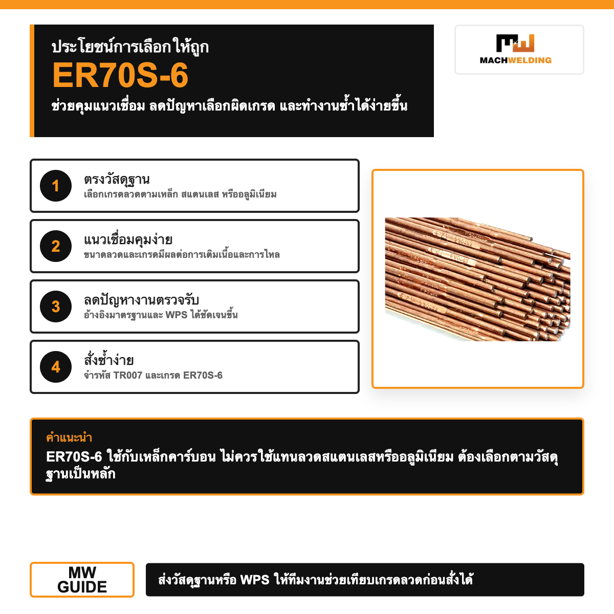 ลวดเติม TIG เหล็ก ER70S-6 รหัส TR007 | Argon TIG Filler Rod